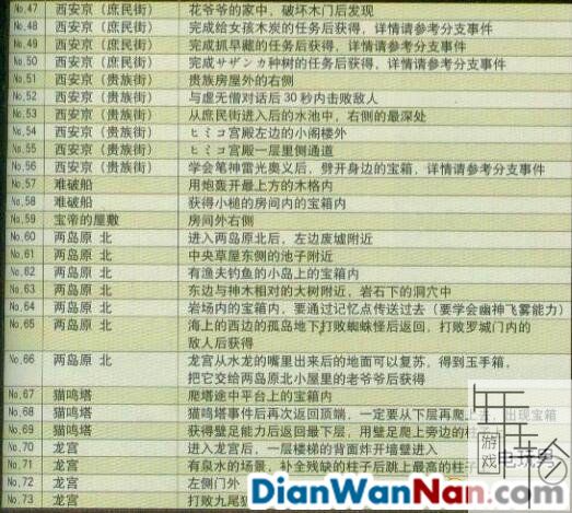 大神：绝景版 全剧情图文攻略 失散珠收集攻略