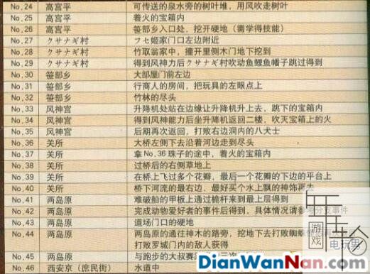 大神：绝景版 全剧情图文攻略 失散珠收集攻略