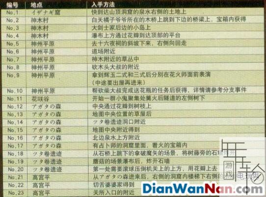 大神：绝景版 全剧情图文攻略 失散珠收集攻略