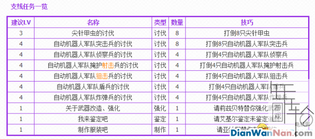 刀剑神域：夺命凶弹图文攻略 全剧情主线支线任务流程