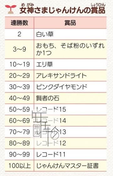 牧场物语重聚矿石镇第一年天冬攻略 秘宝获取方式 霍安猜苹果