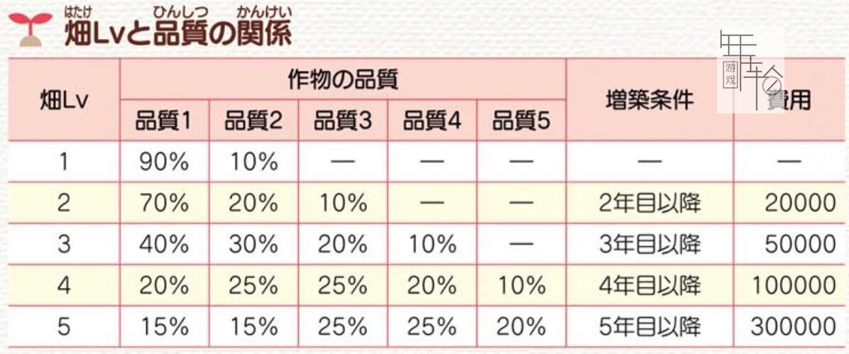 牧场物语重聚矿石镇第一年天冬攻略 秘宝获取方式 霍安猜苹果