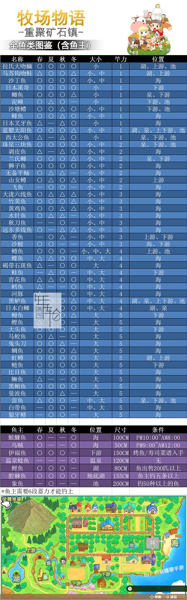 牧场物语重聚矿石镇第一年天冬攻略 秘宝获取方式 霍安猜苹果