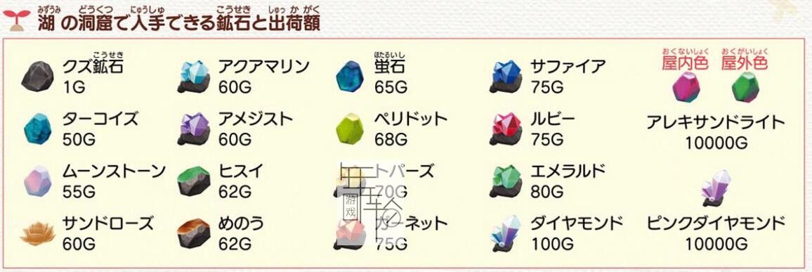 牧场物语重聚矿石镇第一年天冬攻略 秘宝获取方式 霍安猜苹果