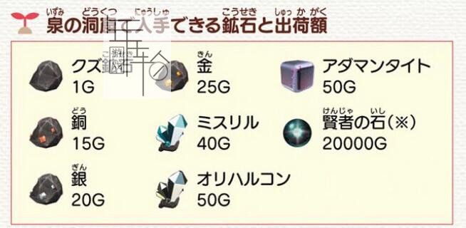 牧场物语重聚矿石镇第一年天冬攻略 秘宝获取方式 霍安猜苹果