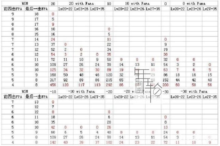 《暗黑破坏神2：重制版》装备系统详解 装备合成公式属性词缀详解