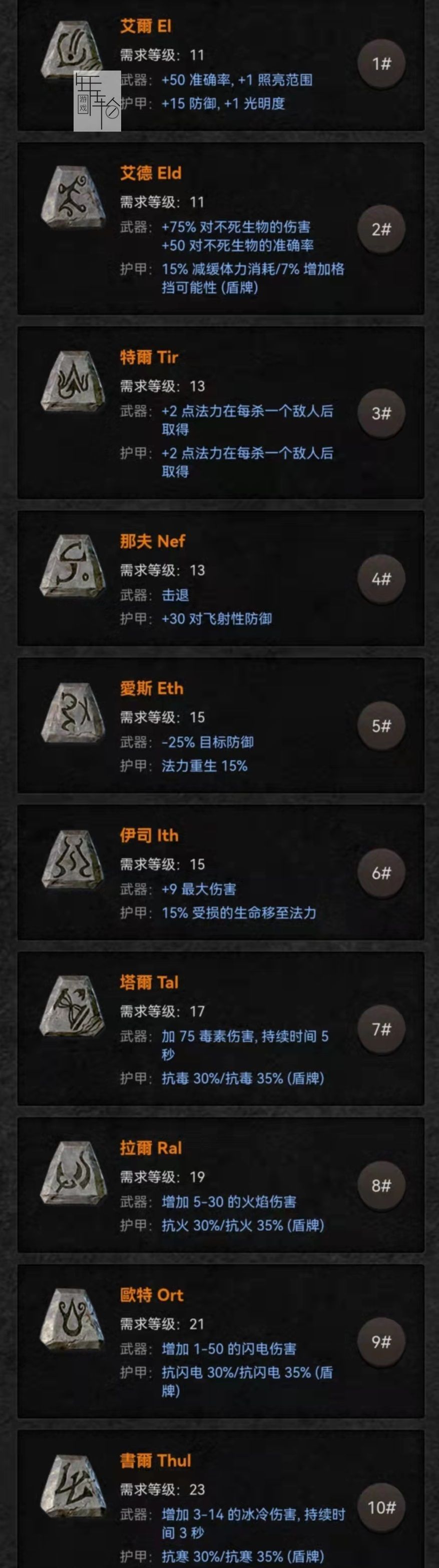 《暗黑破坏神2：重制版》装备系统详解 装备合成公式属性词缀详解