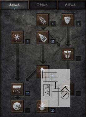 《暗黑破坏神2：重制版》图文全攻略 从入门到精通攻略百科